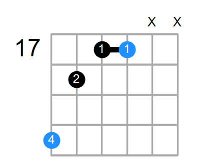 Cm Chord